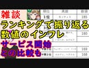【FEH_703】インフレはどこまで進んだのか！？ステータス毎のランキングで振り返ってみた　（ ゆるふわ雑談！ ）　【 ファイアーエムブレムヒーローズ 】 【 Fire Emblem Heroes 】