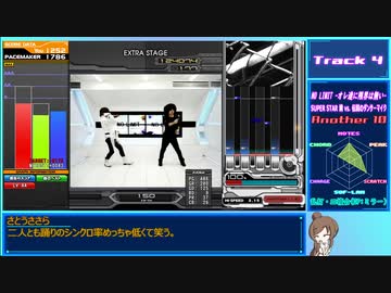 【beatmaniaIIDX】皿魔人の申し子ささらさん Part5【INFINITAS】