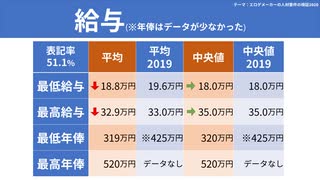 【テーマ：エロゲメーカーの人材要件の検証2020】第176回まてりあるならじお