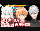 【2020年8月】バーチャルユーチューバー再生回数ランキングTOP20推移＆ヒット動画紹介【VTuber】