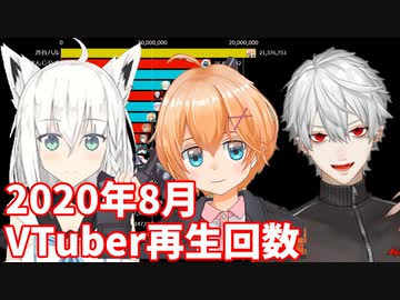 【2020年8月】バーチャルユーチューバー再生回数ランキングTOP20推移＆ヒット動画紹介【VTuber】