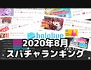 【ホロライブ】2020年8月をスパチャランキングと共に振り返る【hololive】
