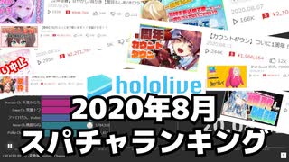 【ホロライブ】2020年8月をスパチャランキングと共に振り返る【hololive】