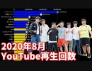 【2020年8月】日本ユーチューバー月間再生回数ランキングTOP20推移＆ヒット動画紹介【日本YouTuber】