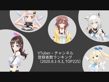 Vtuber登録者数ランキング 年8月1日 9月3日 Top225 ころねがtop6 急騰する五期生 ニコニコ動画