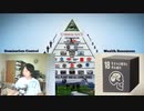 SDGs18 生まれる権利と死ぬ権利　民主主義VS資本主義！　新型コロナ騒動の捏造による生活の破壊