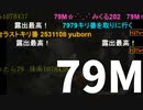 【sm125732】7900万コメント達成の瞬間（H27s）