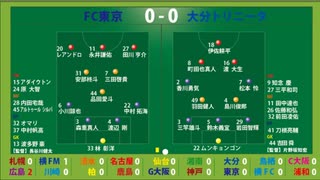 サッカー見ながら実況みたいな感じ　J1第14節　大分トリニータvsFC東京　 他