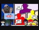 【総北卓】クトゥルフを楽しむ会　Part16
