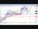 2020年　9月6日　ビットコインのチャート分析