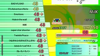 MilK（EX）　LV.43　【PMS創作譜面】