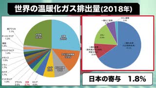 【総理にお願い】日本は世界で唯一「アホ」だった！『温暖化』の地獄から抜け出してください！