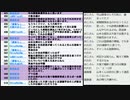 大阪都構想特別区・立憲辻元清美幹事長代行が反対運動開始・特別警報級台風10号接近・菅義偉官房長官政策発表の回