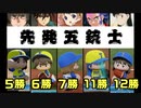 【パワプロ2018】第二次16球団英雄ペナント.28「激動」