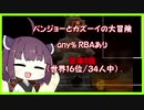 【ＲＴＡ】【バンジョーとカズーイの大冒険any% RBA 1:18:24】【日本一位】part1/?