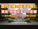 歴代政権の経済政策と貿易･所得収支への影響（94-05）  9-3-2020