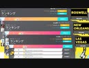 The・Crew2 ＥＳＣワールドレコードROSWELL・NEW ORLEANS・LAS VEGAS