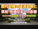 歴代政権の経済政策と貿易･所得収支への影響（06-19）  9-4-2020