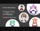 【VTuber全世界】2020年8月の収益ランキング【YouTube スパチャ + Bilibili ギフト】【トップ100と比率を添付】