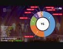 GAON 2020年KPOPエンターテインメント別アルバム売上TOP20 (8月31日現在)