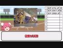 【SCP打線②】嘘のコンテスト2020で打線組んだwwwパート2【嘘コン’20】