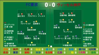 サッカー見ながら実況みたいな感じ　J1第16節　ヴィッセル神戸vsFC東京　 他