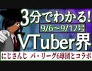 【9/6~9/12】3分でわかる！今週のVTuber界【佐藤ホームズの調査レポート】