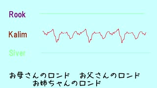 【人力ツイステ】ドレミファロンド【無属性光三人】