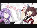 きりたん「パソコンが...パソコンが壊れてしまった！このままではゲームが出来ない！助けて...」【VOICEROID劇場】