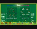 サッカー見ながら実況みたいな感じ　J1第16節　ベガルタ仙台vs大分トリニータ　横浜マリノスvsセレッソ大阪　他