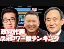 国政政党代表Twitterフォロワー数ランキングの推移【2017-2020】