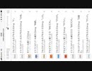 Secret boots Syndrome@身長175cm未満自称イケメン男性群へ〜