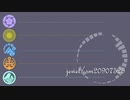 【人力刀剣乱舞】jewel【ちょぎへし陸奥んば倶利】