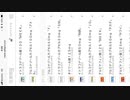 Diary:東西線南砂町駅周辺が綺麗になり便利になりました