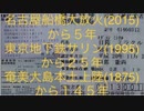 Ork奥's【Sarin】製薬系株買い占め資本家面したTV芸能界／名古屋船橋大放火と偽造健保大量発行問題／広域調剤窃盗団