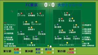 サッカー見ながら実況みたいな感じ　J1第24.25節　FC東京vs大分トリニータ　横浜マリノスvs清水エスパルス　他