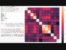 【python】賃貸不動産サイトから収集したデータを使っての簡単なデータの分析：後半