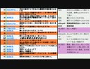 菅義偉内閣発足・大阪都構想特別区賛成派放送・衆議院解散総選挙予想の回