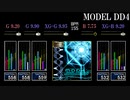 【GITADORA】MODEL DD4【CLASSIC】