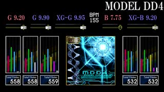 【GITADORA】MODEL DD4【CLASSIC】