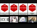 ニコニコ動画再生回数ランキング【TOP20】