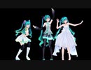 カルも式ミクさんのEveryday