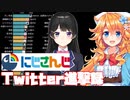 にじさんじTwitterフォロワー数ランキング【2018-2020】