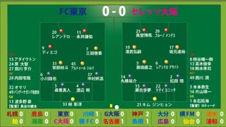 サッカー見ながら実況みたいな感じ　J1第18節　FC東京vsセレッソ大阪