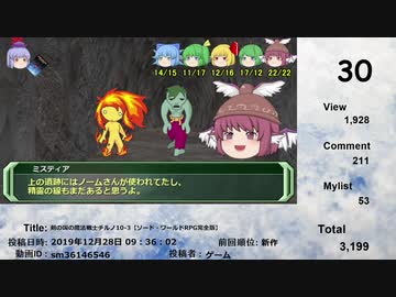 月刊チルノランキング2019年12月号(第71号）