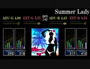 【GITADORA】Summer Lady