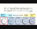 1723年頃  バッハ  2声のインベンション第1番 ( BWV 772 )、第2番 ( BWV 773 )【古典音律聞き比べ】