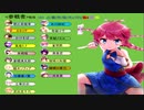 グリモア人狼　9.5回戦～2日目～ 茶道部バイオレンス