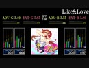 【GITADORA】Like&Love