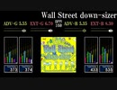 【GITADORA】Wall Street down-sizer【ee'MALL】